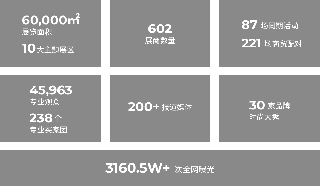 null 展后-数据_画板 1.png