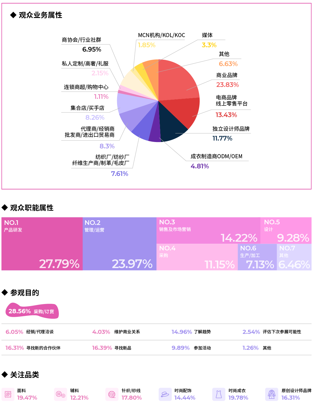 null 展后-数据-02.png