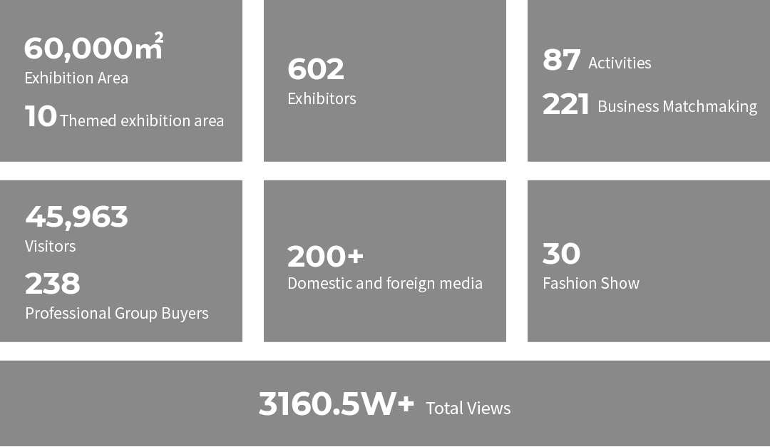 null 展后-数据-04.png