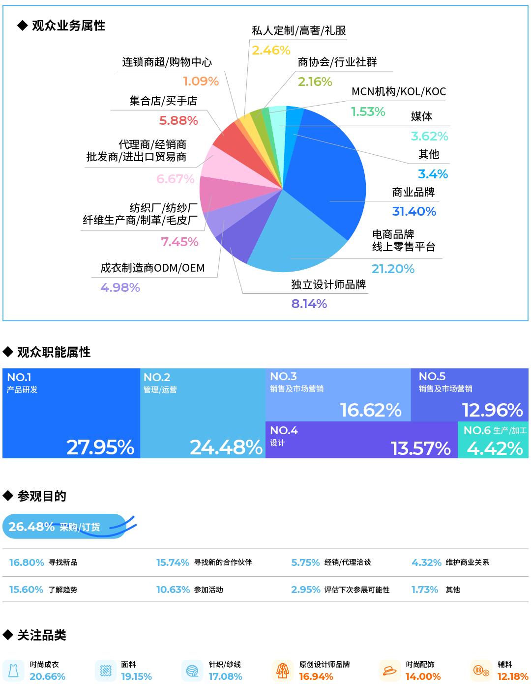 展后-数据-02.png